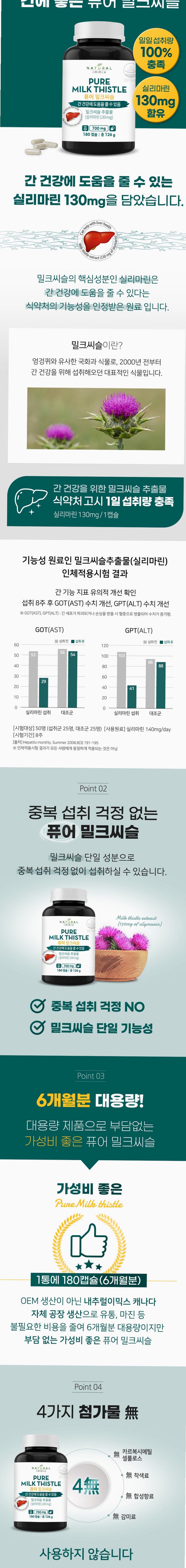 퓨어 밀크씨슬 영양제 700mg x 180캡슐 (6개월분) 간 실리마린