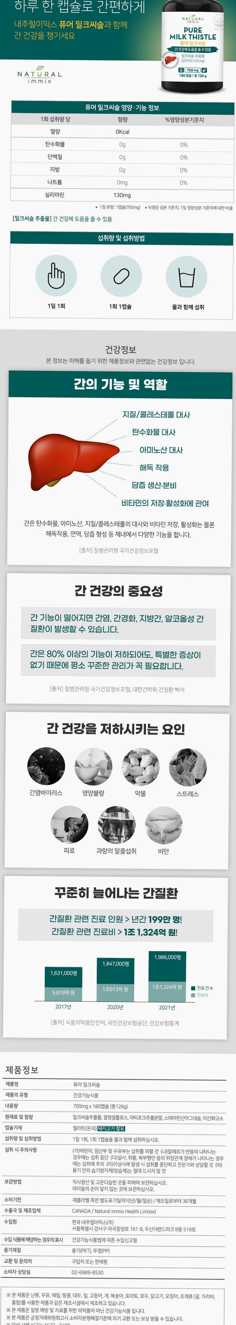 퓨어 밀크씨슬 영양제 700mg x 180캡슐 (6개월분) 간 실리마린