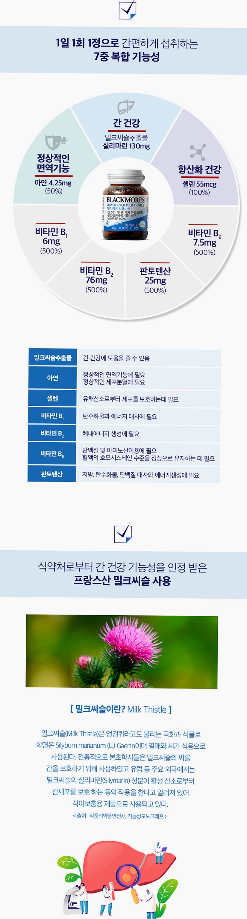 [코스트코] 블랙모어스 밀크씨슬 간건강 영양제 실리마린 비타민B 30정, 3개